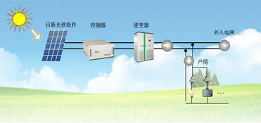 并网发电系统 BX GF111