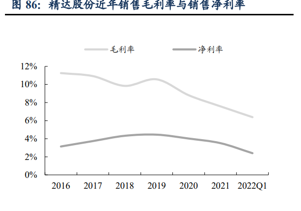 新能源汽车电驱动行业深度报告:千亿电驱动市场谁主沉浮