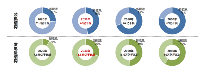 新型储能投资与独立储能电站收益分析