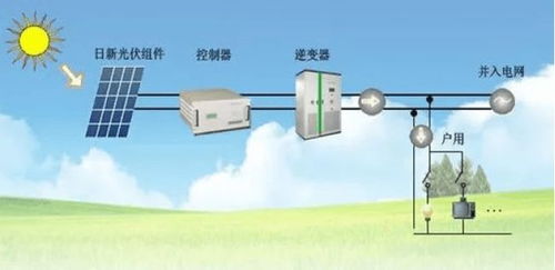 低碳技术系列之太阳能光伏与建筑一体化应用