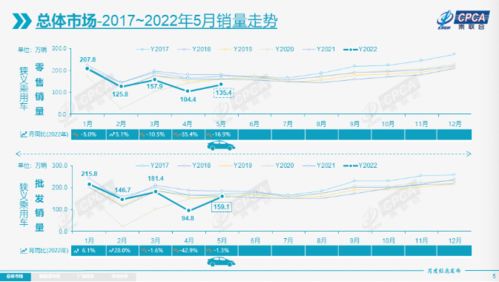 乘联会 5月新能源乘用车销量达42.1万辆,环比增长49.8